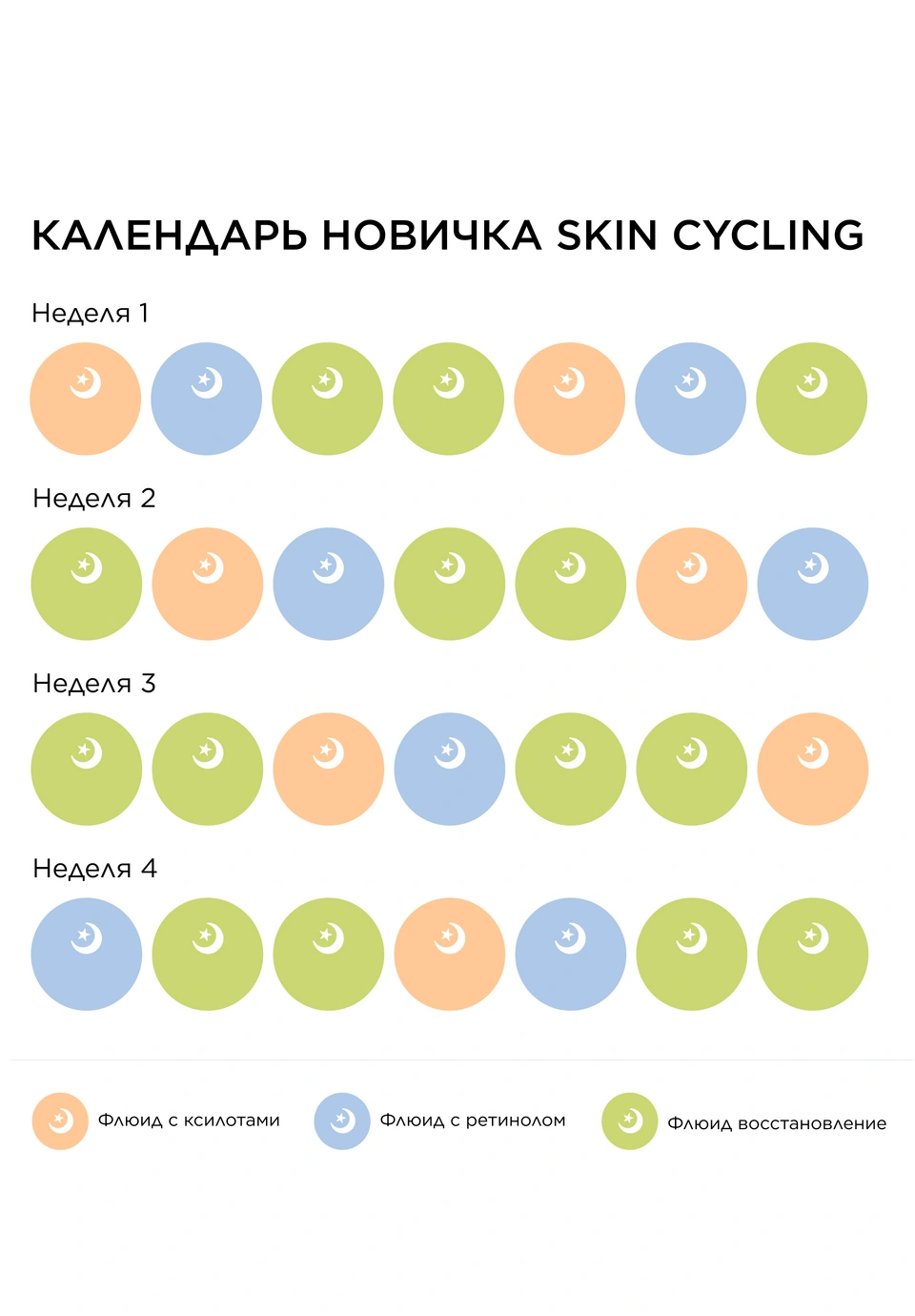 Флюид мгновенное восстановление